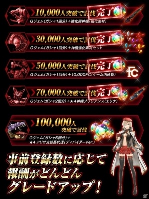 「ゴッドイーター レゾナントオプス」事前登録が7万件を突破！リンドウ、ソーマをはじめとしたキャラクターたちの情報もの画像11
