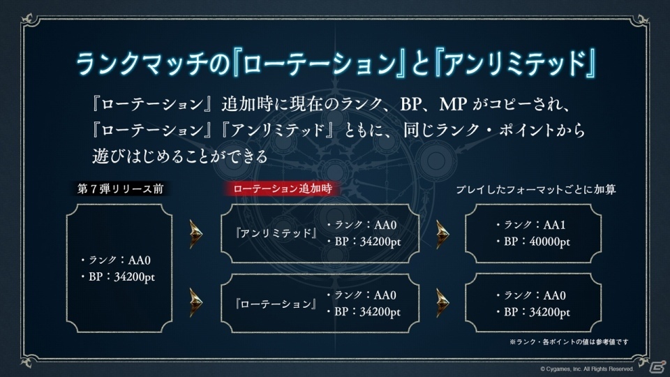 「Shadowverse」構築戦に新たなフォーマットが追加、8つ目のクラス・ネメシスが登場！「Shadowverse NEXT」放送内容をおさらいの画像4