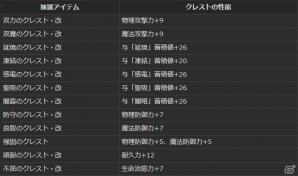 「ドラゴンズドグマ オンライン」パジャマ装備などが手に入る「キューティーパジャマパーティー」の開催が決定！の画像10