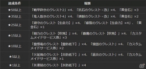 「ドラゴンズドグマ オンライン」パジャマ装備などが手に入る「キューティーパジャマパーティー」の開催が決定！の画像15