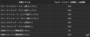「ドラゴンズドグマ オンライン」パジャマ装備などが手に入る「キューティーパジャマパーティー」の開催が決定！の画像5