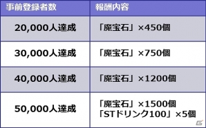 メギド（悪魔）の力を従え、最終戦争の危機から世界を救え―iOS/Android「メギド72」の事前登録受付が開始！の画像5