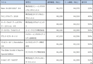 “GTA”や“オーバーウォッチ”などが最大75％オフとなる「PlayStation Store11周年記念セール」が開始の画像2