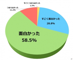 iOS/Android版「デスティニーチャイルド」の配信時期が11月下旬に決定！βテストのユーザーアンケート結果も公開の画像5