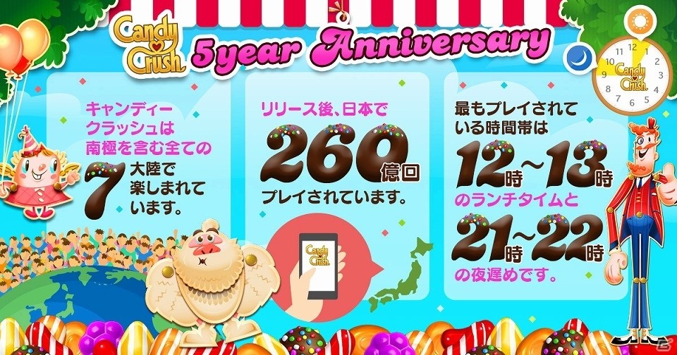 iOS/Android「キャンディークラッシュ」誕生5周年!キャンクラ史上最強アイテム「パーティーポップ」がプレゼント