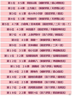 iOS/Android「乙女剣武蔵」京八学園の剣士たちが公開！ファーストインプレッション投票結果も発表の画像27