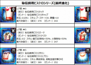 「モンスターハンター エクスプロア」鍋イベントが11月20日より開催！冬の定番「お鍋」をテーマにしたイベントでガムートを調理しようの画像7