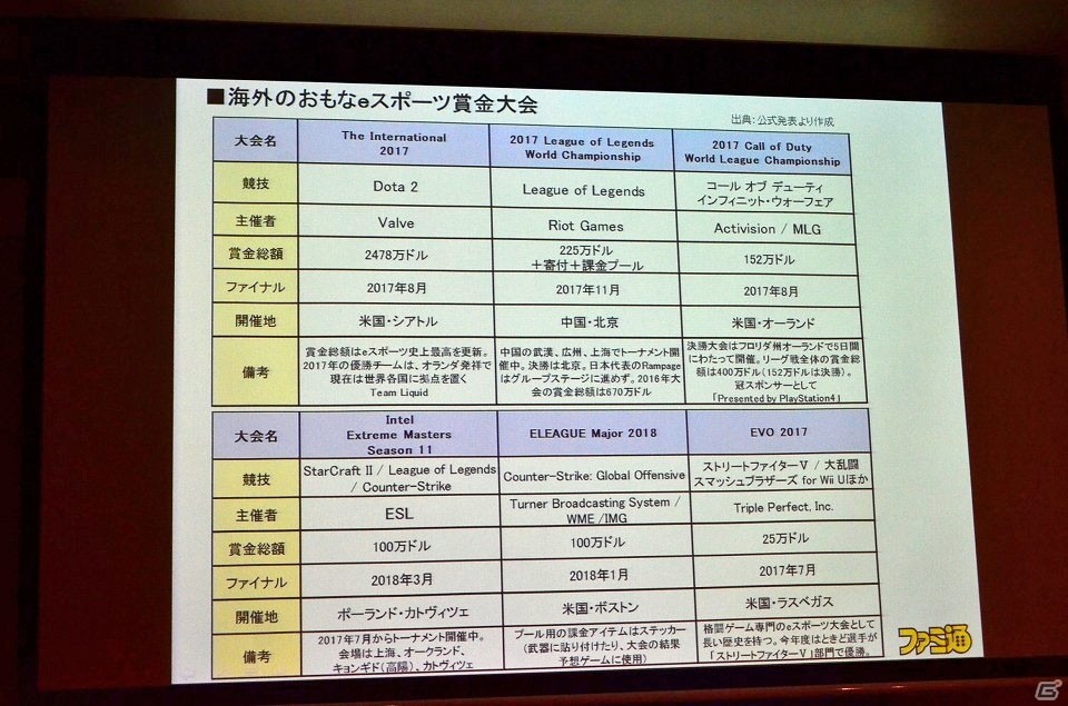 来年の闘会議では賞金1000万円の提供も―脱・e-Sports後進国の講話も行われたAMDによる発表会「日本eスポーツの夜明け」をレポートの画像17