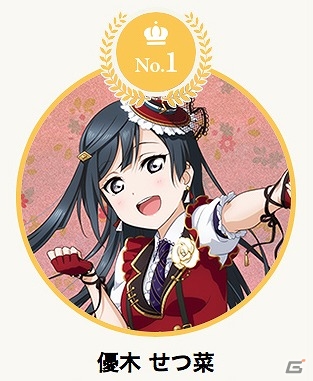 「ラブライブ！スクールアイドルフェスティバルALL STARS」アニバーサリーキャンペーンガール総選挙の中間結果が発表！の画像8