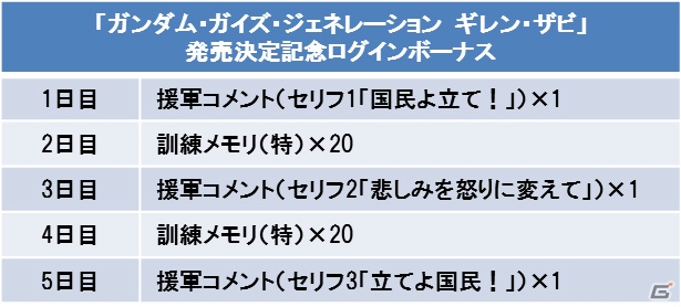「スーパーガンダムロワイヤル」毎日1名にギレン・ザビのフィギュアが当たるキャンペーンが開催！の画像2