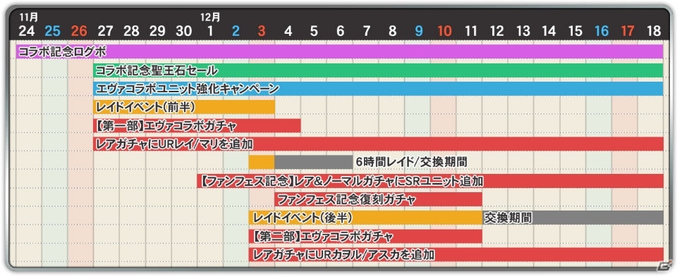 オルタンシア サーガ 蒼の騎士団 にて エヴァンゲリオン コラボが開始 イベントの全容を一挙紹介 ゲーム情報サイト Gamer