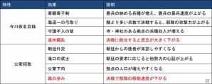 「信長の野望・大志」真田幸村、井伊直虎、今川義元の「志」やAIを紹介！小山P＆木股Dによる実況解説動画も公開の画像15