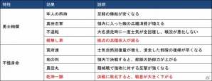 「信長の野望・大志」真田幸村、井伊直虎、今川義元の「志」やAIを紹介！小山P＆木股Dによる実況解説動画も公開の画像5