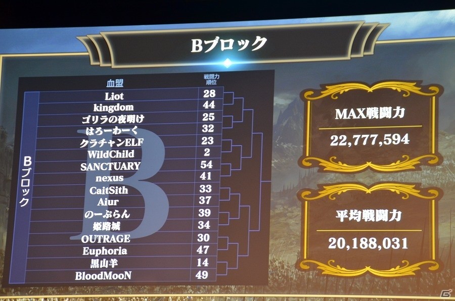 「リネージュ2 レボリューション」アバターシステムや「モンストコラボ」も発表された「リネレボファンミーティング」をレポート！の画像41