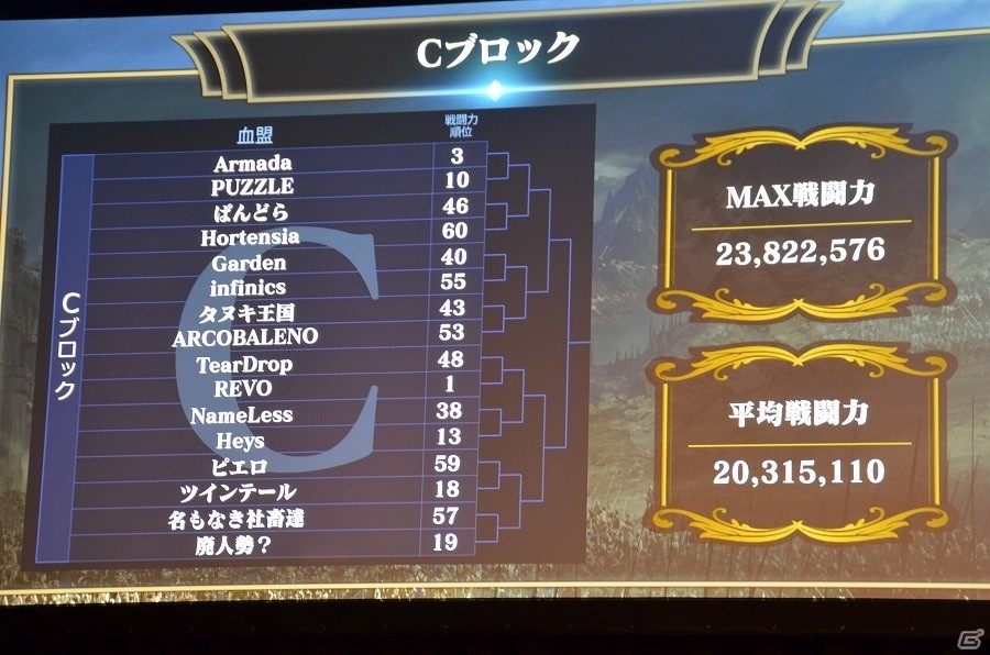 「リネージュ2 レボリューション」アバターシステムや「モンストコラボ」も発表された「リネレボファンミーティング」をレポート！の画像42