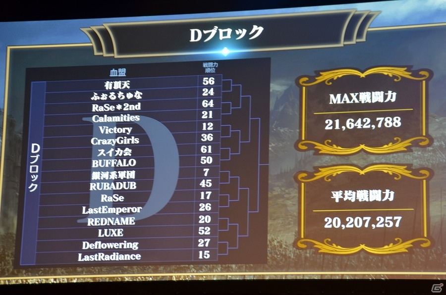 「リネージュ2 レボリューション」アバターシステムや「モンストコラボ」も発表された「リネレボファンミーティング」をレポート！の画像43