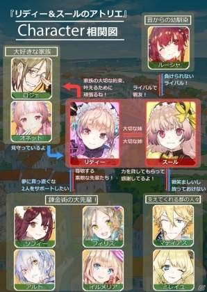 「リディー＆スールのアトリエ」にコルネリア、パメラ、ハゲルが登場！ストーリー、システム、バトルのおさらいもの画像8