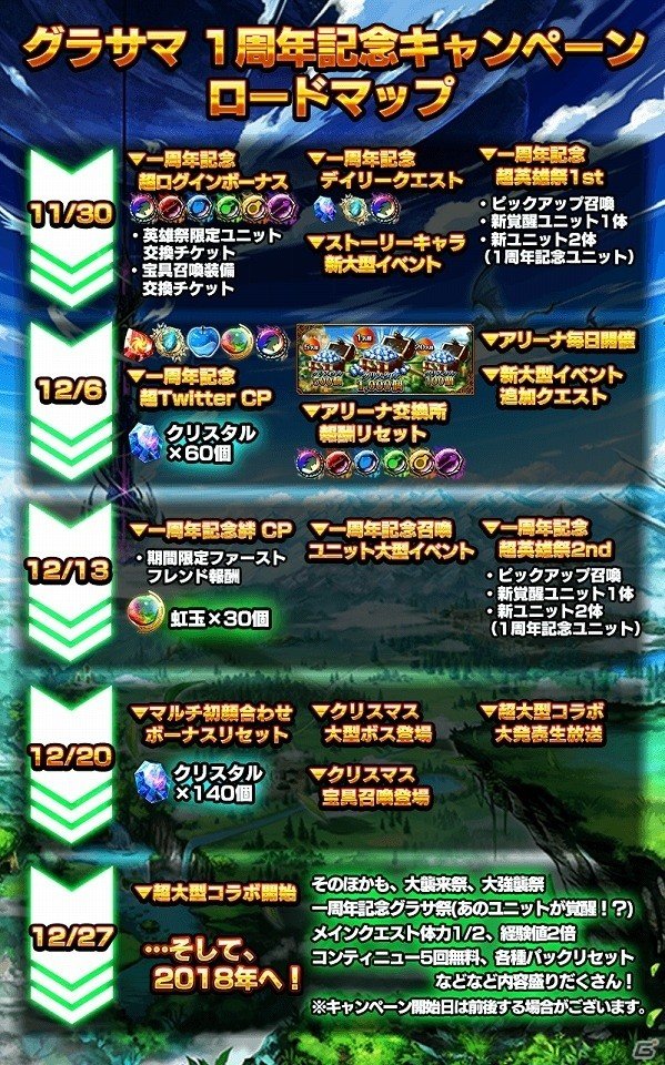 iOS/Android「グランドサマナーズ」リリース1周年を記念したキャンペーンが開催！新大型イベント「碧眼の黒狐」も実施の画像2