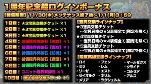 「グランドサマナーズ」1周年記念アニメーションPVが公開！記念キャンペーンも実施中の画像8