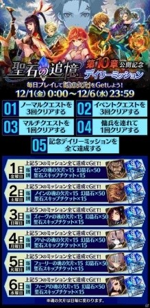 「誰ガ為のアルケミスト」謎の組織「ヴェーダ十戒衆」との因縁が激化する「聖石の追憶」第10章が公開！の画像4