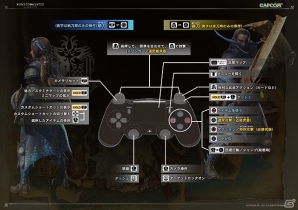 「モンスターハンター：ワールド」PS Plus加入者向けβテストが12月10日2時よりスタート！予習しておきたい要素を紹介の画像4
