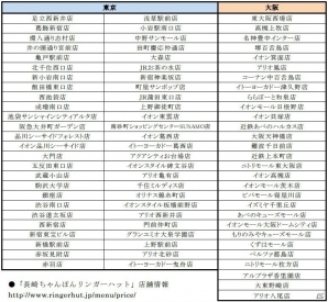 「龍が如く 極2」×「長崎ちゃんぽんリンガーハット」コラボメニュー「辛ちゃんぽん」が期間限定で販売！の画像4