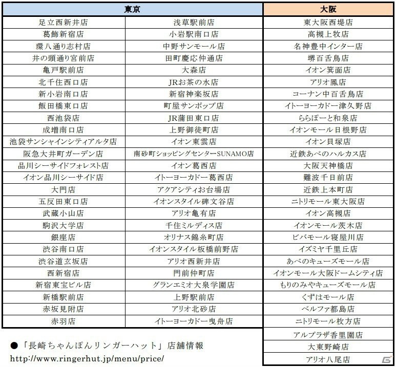 「龍が如く 極2」×「長崎ちゃんぽんリンガーハット」コラボメニュー「辛ちゃんぽん」が期間限定で販売！の画像4