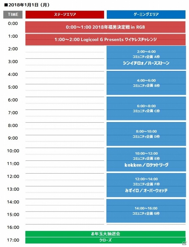 ケイン・コスギさんがLoLで対戦！基地にいるような環境でゲームが楽しめる「RIZeST Gamer's Base」のイベント内容が一部公開の画像3