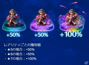 「ファイナルファンタジー ブレイブエクスヴィアス」ヒョウが新規ユニットとして登場！ストーリーイベント「非情は七色」も開催の画像11