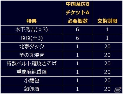 「信長の野望 201X」北京ダック専門店「中国茶房8」とのコラボが開催！コラボ武将がもらえるチケットが配布中の画像5