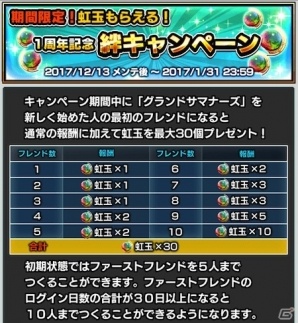 「グランドサマナーズ」フリード（CV：石田彰）とグロール（CV：鈴村健一）が登場する「1周年記念超英雄祭2nd」が開催！の画像8