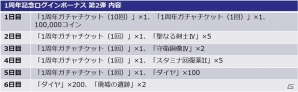 iOS/Android「聖闘士星矢 ギャラクシースピリッツ」ダイヤやガチャチケットのプレゼントも実施される1周年記念キャンペーンが実施の画像3