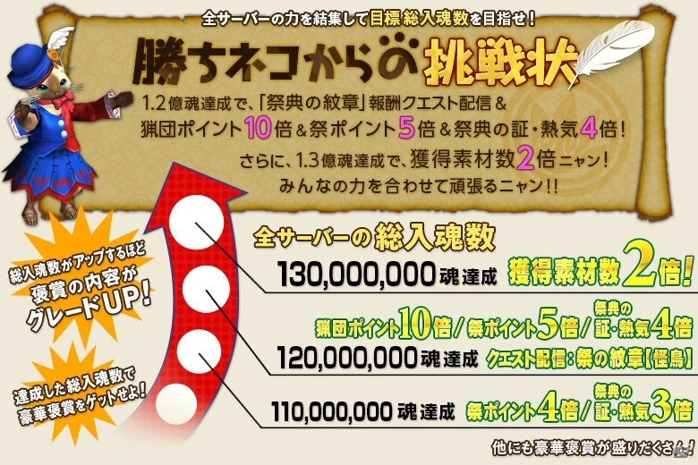 「モンスターハンター フロンティアZ」クリスマス限定イベントが開催！「Fate」シリーズコラボも実施中の画像5
