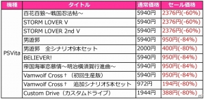 D3Pが贈る61コンテンツが大幅値下げ！最大90％オフの年末年始BIGセール＆最大84％オフ「冬恋」セールが開催の画像13