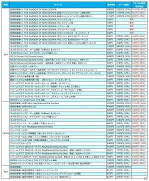 D3Pが贈る61コンテンツが大幅値下げ！最大90％オフの年末年始BIGセール＆最大84％オフ「冬恋」セールが開催の画像8
