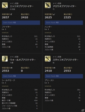 「ドラゴンズドグマ オンライン」シーズン3.1アップデート本日実施！IR93・IR95の装備が入手できるトレジャーズロットも登場の画像11
