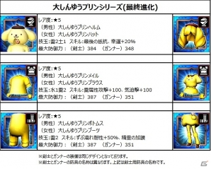 iOS/Android「モンスターハンター エクスプロア」にて「サンリオキャラクターズ」コラボが決定！甘党ティガレックスを討伐せよの画像4