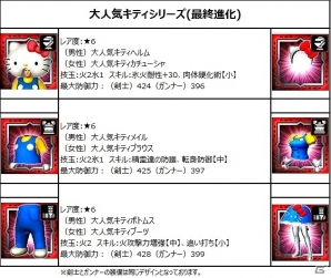 iOS/Android「モンスターハンター エクスプロア」にて「サンリオキャラクターズ」コラボが決定！甘党ティガレックスを討伐せよの画像8