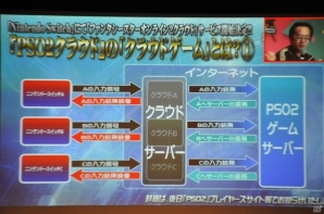 「ファンタシースターオンライン2」クラウドのサービスが2018年春に決定！エリュトロン・ドラゴンの先行体験も実施された「アークスX'masパーティー2017」レポートの画像49