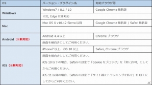爽快お気軽系AIバトル！SRPG型ソーシャルゲーム「夜空には翠星が瞬く。」がスマートフォン＆タブレットに対応の画像2