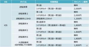 iOS/Android版「逆転検事 2」が配信開始！スマートフォン向け「逆転」シリーズ全タイトルがお買い得になる配信記念キャンペーンも延長の画像26