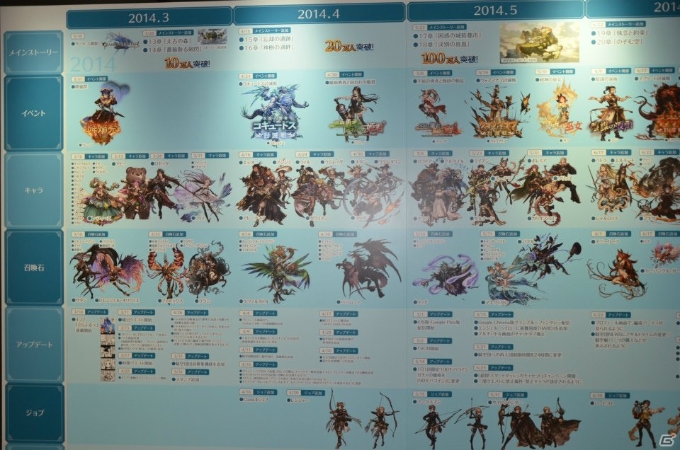 グランサイファーやカジノが完全再現！縁日に共闘も楽しめる「グラブルフェス 2017」をレポートの画像34