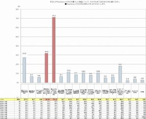 妻から夫へのプレゼントが子どものためを上回る結果に―日本国内でのゲーム機における購買および活用状況に関する調査データが公開の画像7
