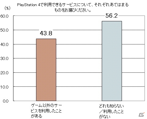 妻から夫へのプレゼントが子どものためを上回る結果に―日本国内でのゲーム機における購買および活用状況に関する調査データが公開の画像6