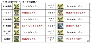 iOS/Android「ボーダーブレイク mobile －疾風のガンフロント－」AC版からディオナが参戦するイベント「追撃のユンユン」が開催の画像3