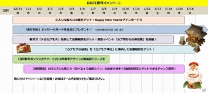 「BRAVELY DEFAULT FAIRY'S EFFECT」お年玉や新装備がもらえる新年キャンペーン7大企画が開催決定！の画像1