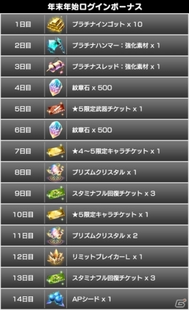iOS/Android「スターオーシャン：アナムネシス」“蒼穹のレナス”と“フレイ”が参戦！12月28日より「ヴァルキリープロファイル」とのコラボイベント第2弾が開始の画像21