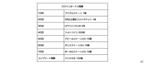 iOS/Android「B-PROJECT 無敵＊デンジャラス」の年末年始キャンペーンを紹介！好きなアイドルのSSRを必ず撮影できる「無敵セレクトフォト」などを実施の画像3