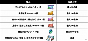「インペリアル サガ」和装の皇帝などが登場するガチャや各種イベントが実施される「新春キャンペーン」が開催！の画像11