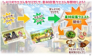 「きららファンタジア」期間限定イベント「スティーレ2号店オープン！」が開催！「ブレンド・S」のキャラクターもピックアップ召喚に登場の画像2